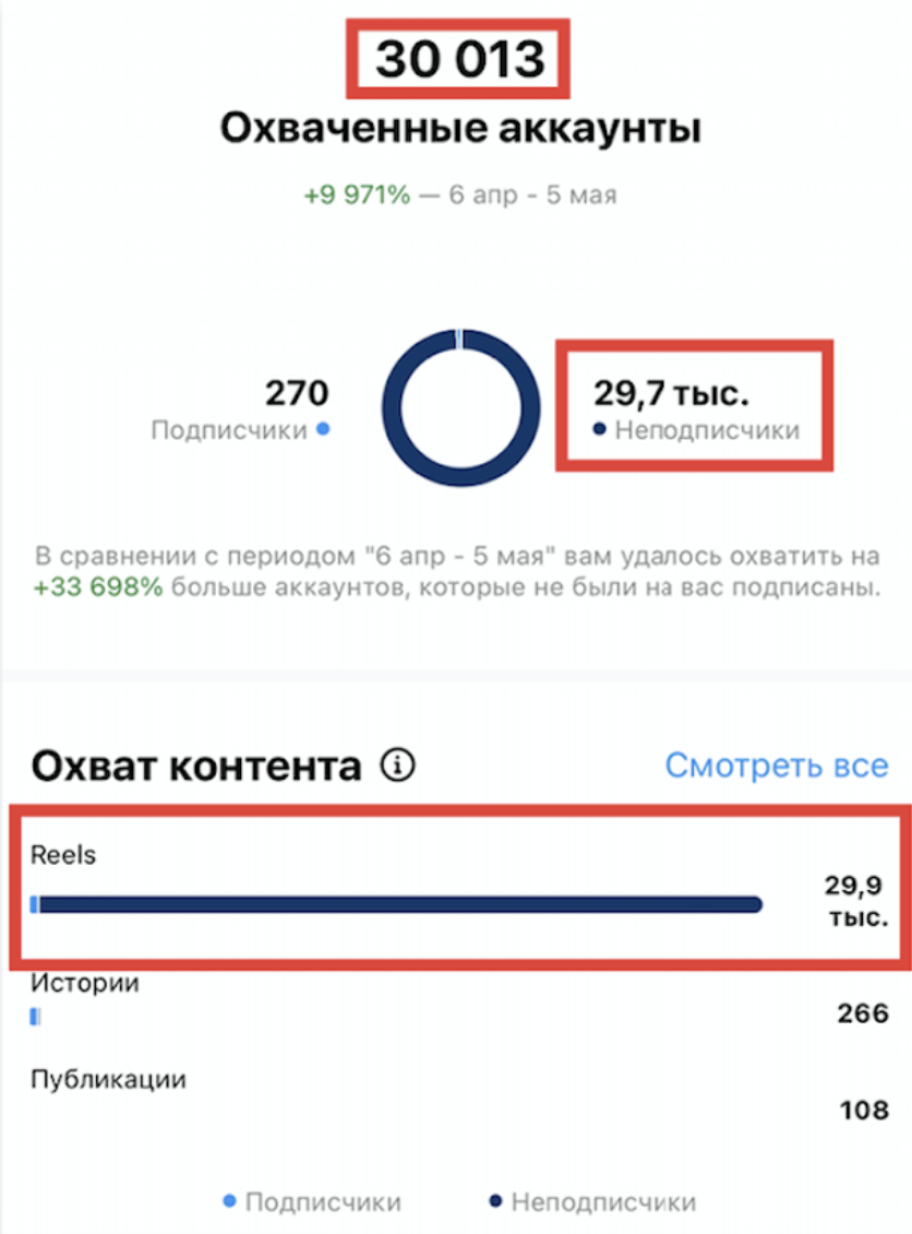 /users_files/Natalia777/скрин статистики в Instagram за 2 недели.png